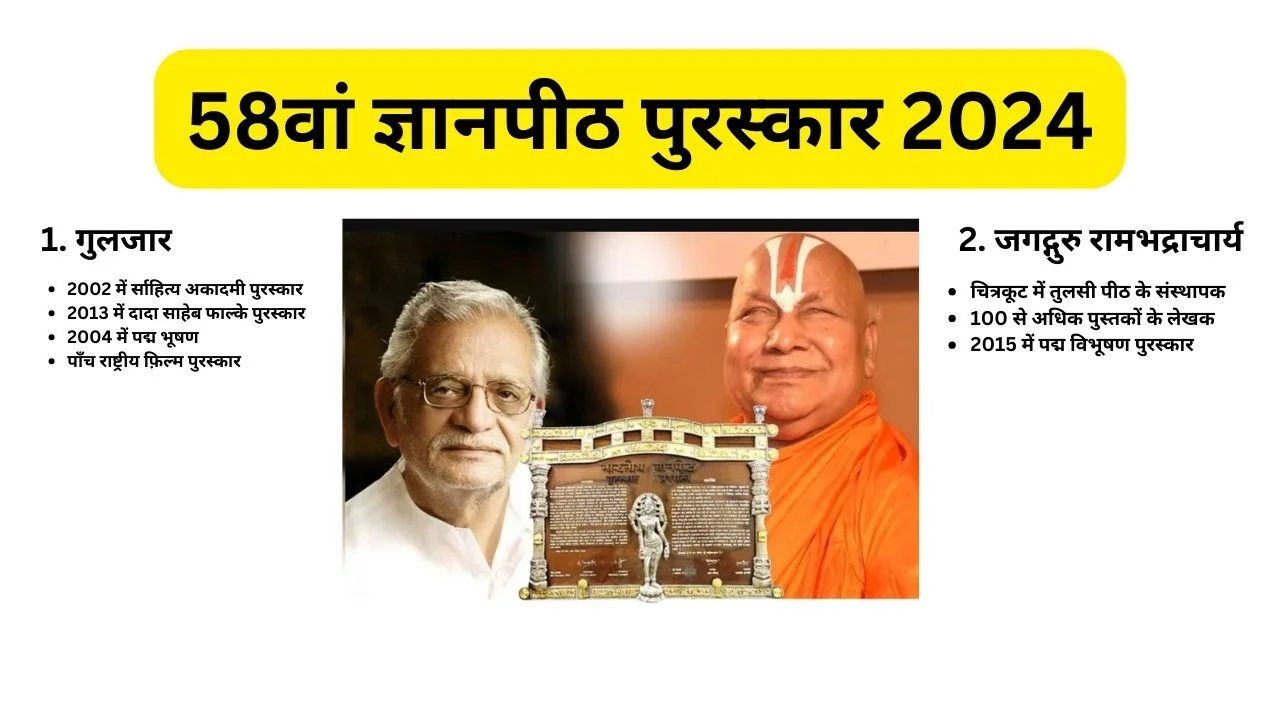 Gyanpeeth Puraskar Winner List: 58वां ज्ञानपीठ पुरस्कार 2024