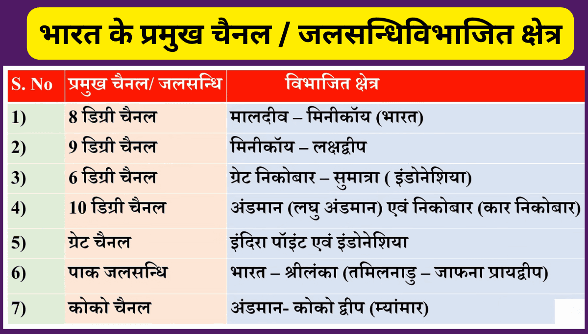 भारत के प्रमुख चैनल / जलसन्धिविभाजित क्षेत्र