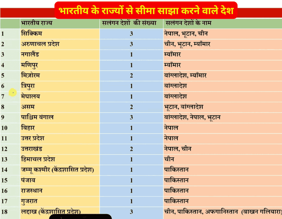 इस मानचित्र में भारत के सभी राज्यों और उनके पड़ोसी देशों (जैसे पंजाब-पाकिस्तान, अरुणाचल प्रदेश-चीन) को दर्शाया गया है। यूपीएससी/एसएससी परीक्षा के लिए उपयोगी।
