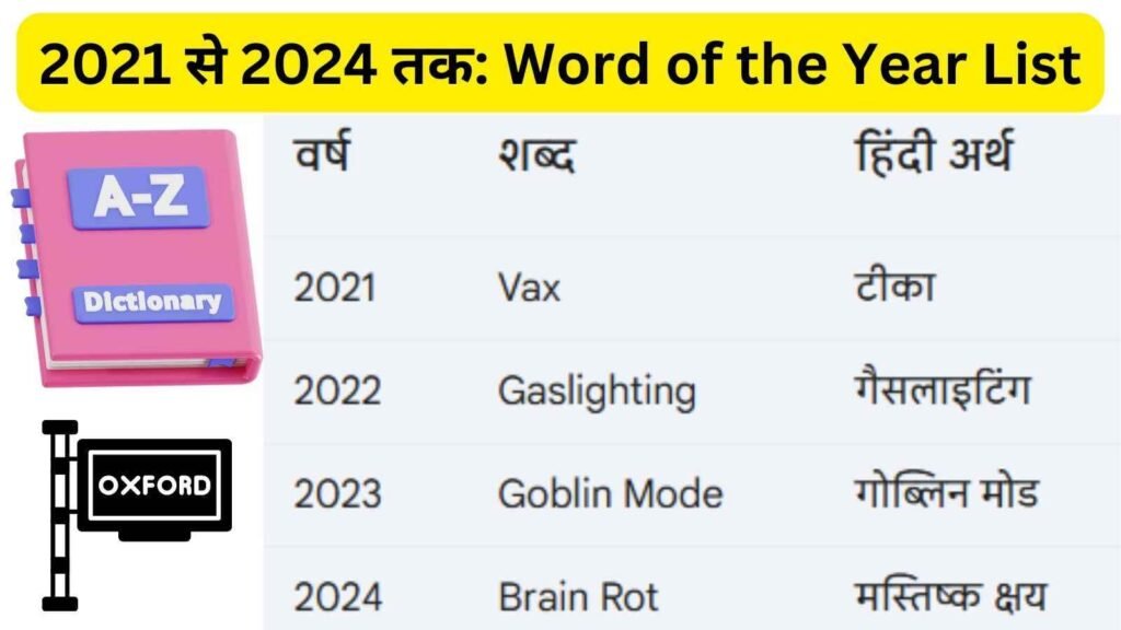 Oxford Word of the Year